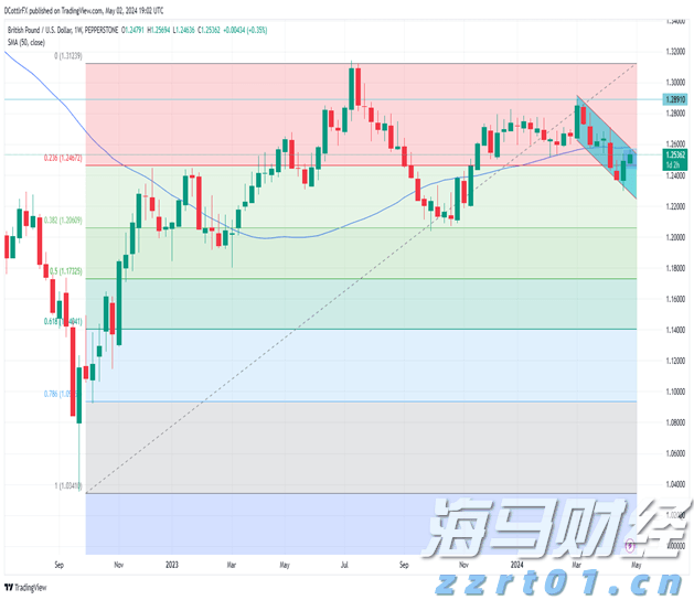 梅州市实现快递行业群团组织全覆盖